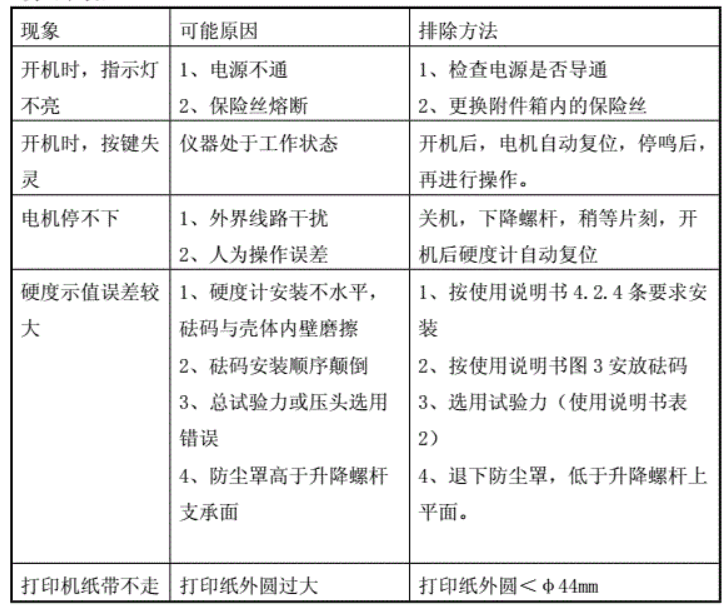 數(shù)顯洛氏硬度計(jì)的操作規(guī)程
