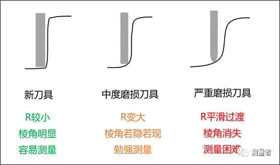 影像測(cè)量儀可否實(shí)現(xiàn)全自動(dòng)測(cè)量之動(dòng)態(tài)變異案例分析(圖1)
