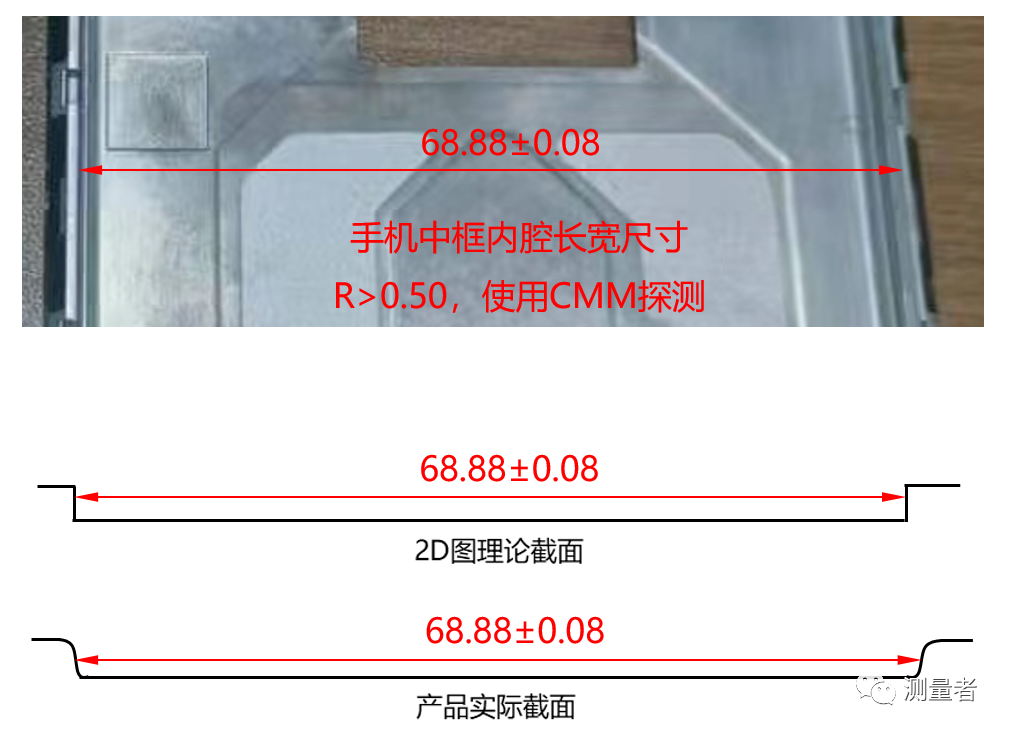 影像測(cè)量儀可否實(shí)現(xiàn)全自動(dòng)測(cè)量之動(dòng)態(tài)變異案例分析(圖3)
