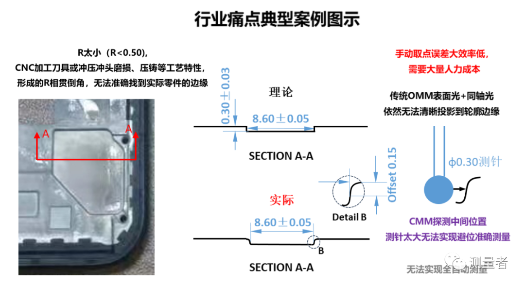 影像測(cè)量儀可否實(shí)現(xiàn)全自動(dòng)測(cè)量之動(dòng)態(tài)變異案例分析(圖2)