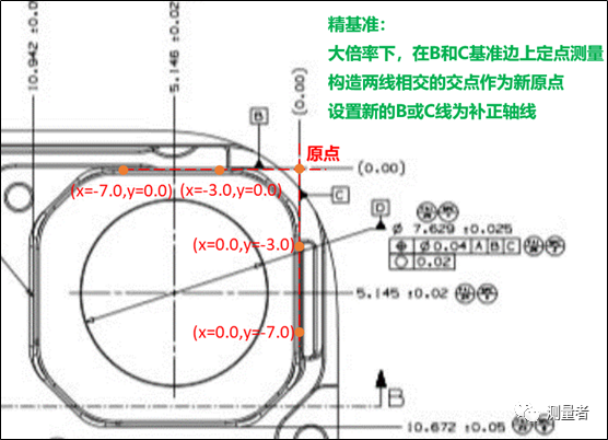 影像測(cè)量儀可否實(shí)現(xiàn)全自動(dòng)測(cè)量之動(dòng)態(tài)變異案例分析(圖6)