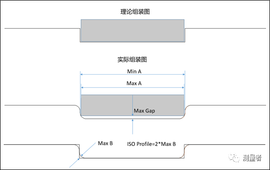 影像測(cè)量儀可否實(shí)現(xiàn)全自動(dòng)測(cè)量之動(dòng)態(tài)變異案例分析(圖7)